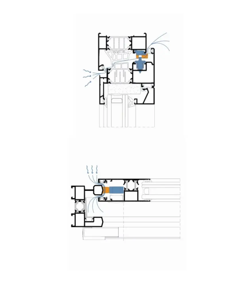CORTIZO Microventilation - Image 2